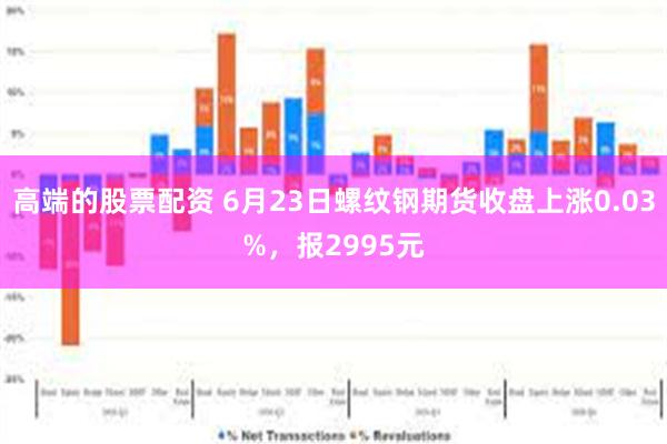 高端的股票配资 6月23日螺纹钢期货收盘上涨0.03%，报2995元